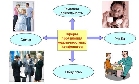 Конфликт с другими устройствами: как разрешить?