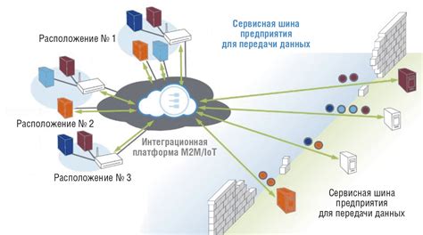 Концепция и архитектура системы Интернета Вещей