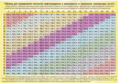 Концепция плотности ткани при весе 160 г/м2