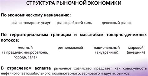 Концепция свободной рыночной экономики и ее воздействие на эпоху просвещения