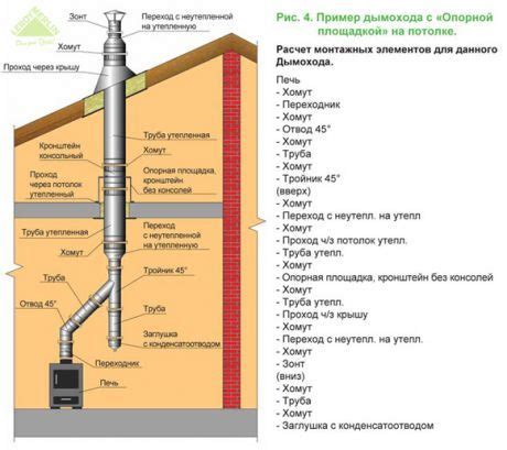 Корректное измерение и подготовка дымохода перед установкой