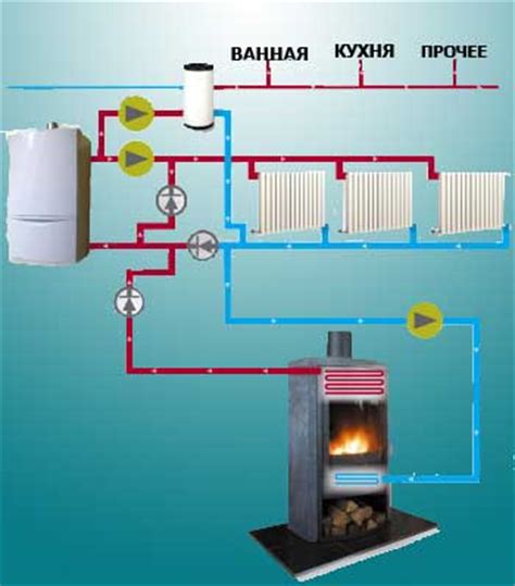 Корректное измерение теплоты воды, использованной для отопления