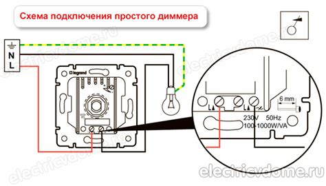 Корректное отключение источника питания перед выполнением процедуры