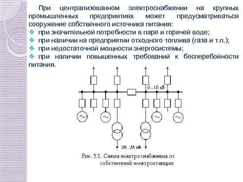 Корректное подключение компактной электростанции к энергосистеме