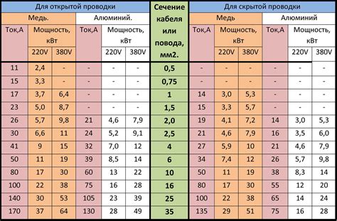 Коэффициент для преобразования киловатт в ватты: необходимые сведения