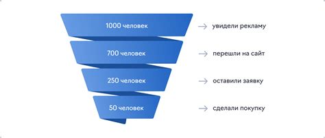 Коэффициент конверсии (Conversion Rate)