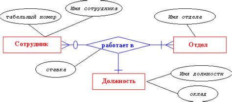 Краткое описание и преимущества использования автоматических сущностей в игровом мире