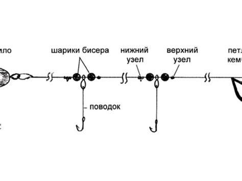 Крепление украшений на основной конструкции