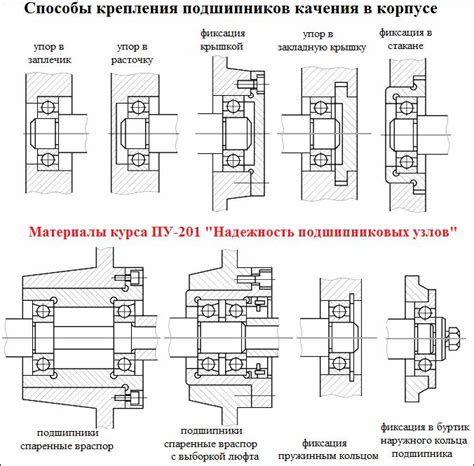 Критерии выбора заднего подшипника оси в зависимости от типа автомобиля