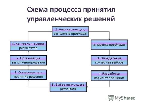 Критерии выбора и популярные решения на рынке