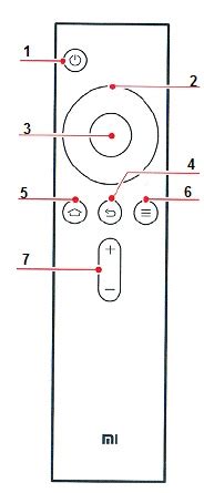 Критерии выбора кнопочного пульта для телевизора Xiaomi
