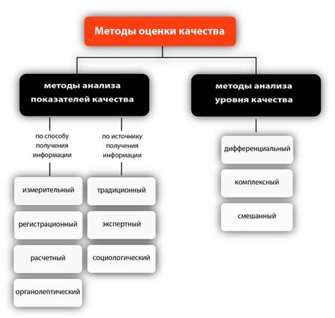 Критерии определения качества пуэра