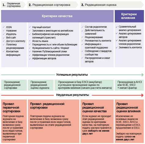 Критерии отбора членов комиссии