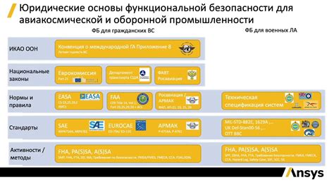 Критерии оценки надежности и безопасности платформы