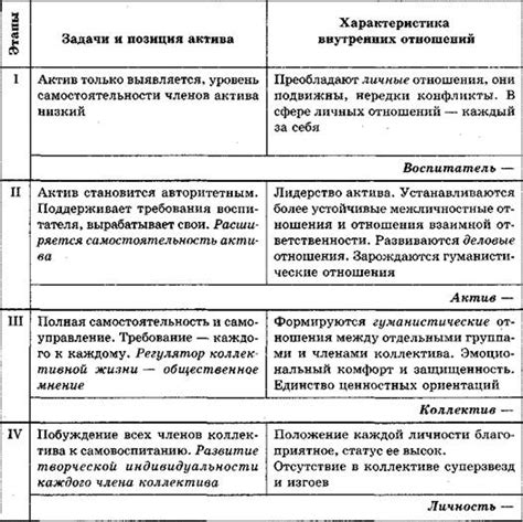 Критерии формирования названия коллектива в музыкальной сфере