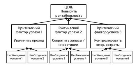 Критические факторы при выборе издательства для публикации текстов