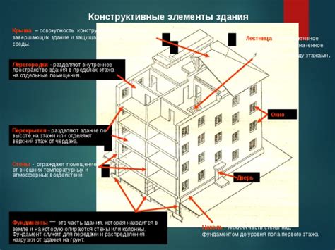 Крыша и фундамент: создание завершающих элементов конструкции