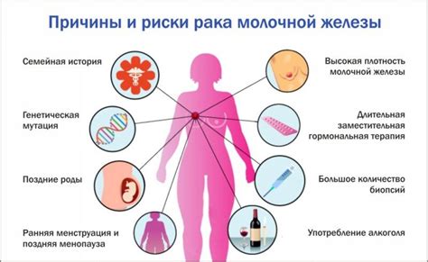 Лечение и профилактика проблем с мочеотделением у женского организма