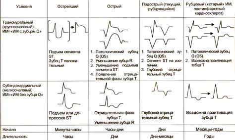 Лечение нестабильной прогрессирующей стенокардии