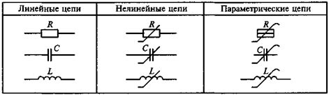 Линейные контуры