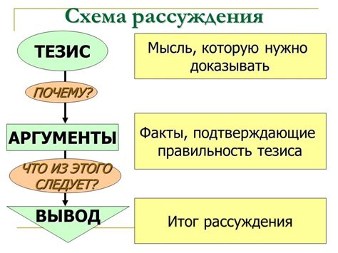 Логика и анализ в рассуждении