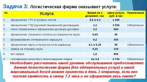 Логистическая задача - важное пространственное планирование