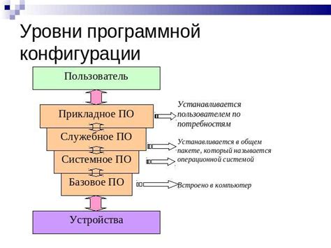 Логические компоненты в информатике: роль программного обеспечения в обработке данных