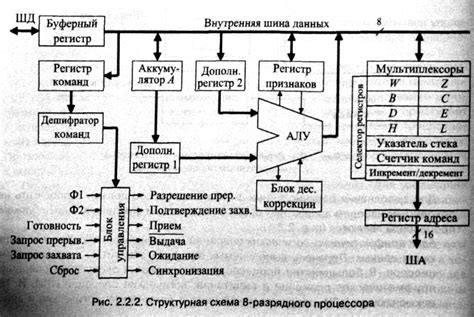 Логический блок центрального процессора и его роль в обработке информации