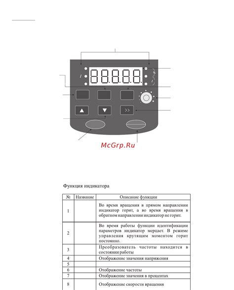 Локализация кнопки VDC на панели управления