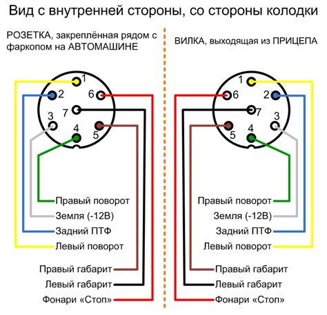 Локализация разъема для подключения указателей стороны автомобиля