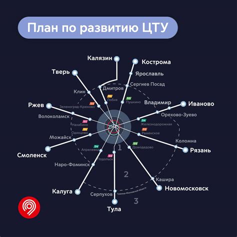 Лучшие подходы к организации движения вокруг центрального транспортного узла