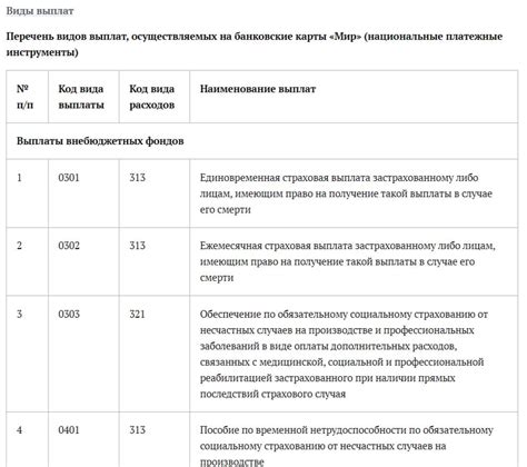 Льготные условия и компенсационные выплаты для лиц с ограниченными возможностями