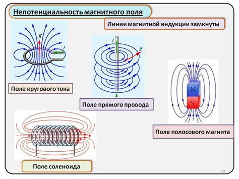 Магнитное поле и измерение резонансной частоты