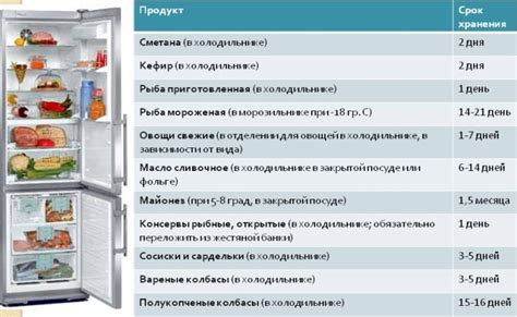 Максимальное время хранения рукколы в холодильнике