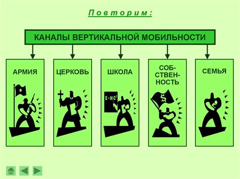 Максимальное использование артефактов для повышения вертикальной мобильности