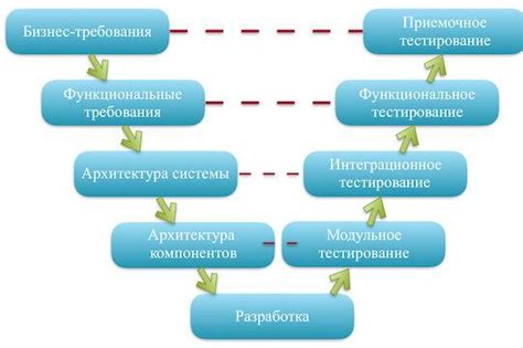 Максимальное использование инновационных решений и программных приложений