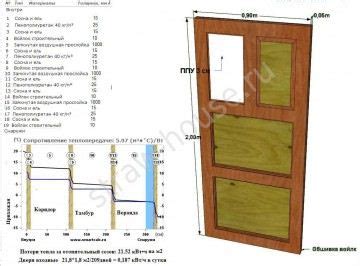 Максимальное повышение эффективности утепления входной двери из дерева