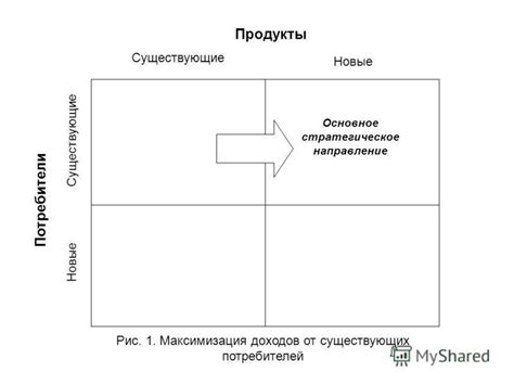 Максимизация доходов и улучшение фермы: автоматизация и развитие