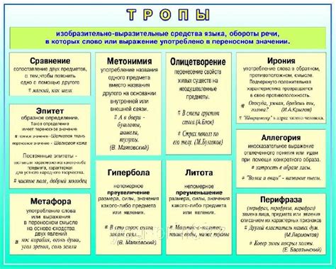 Маневренность выражения мыслей с помощью разнообразных средств выразительности