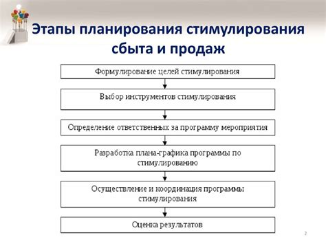 Маркетинговые мероприятия и эксклюзивные акции: стимулирование продаж