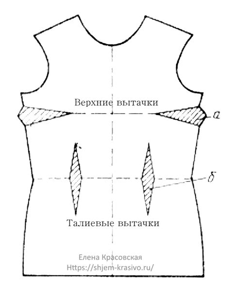 Маркировка пунктов создания вытачек