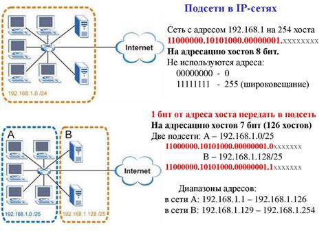 Маршрутизация и передача данных в IP сетях