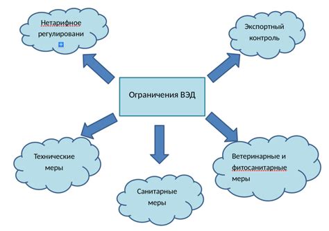 Массовые мероприятия: ограничения и запреты