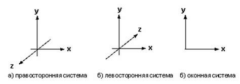 Масштабирование и вращение элементов