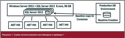 Масштабирование контейнеров и управление ими