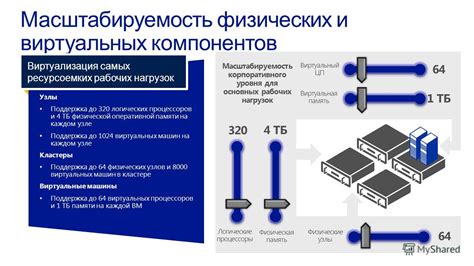 Масштабируемость и гибкость системы Един