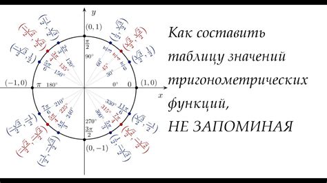 Математический подход: преобразование синуса в значение угла