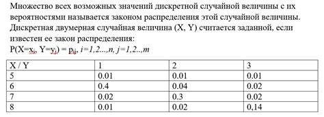 Математическое описание функции, обеспечивающей распределение вероятностей на основе значений входного вектора