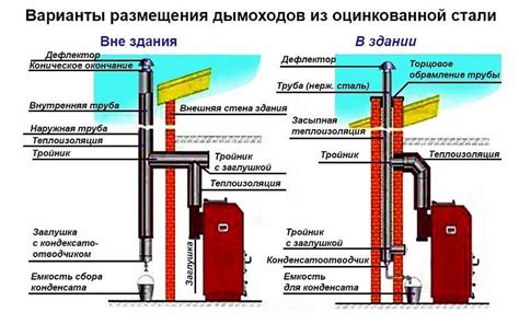 Материалы для дымохода: особенности и рекомендации