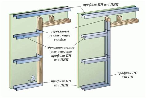 Материалы и инструменты для создания разделительных конструкций в деревянных помещениях